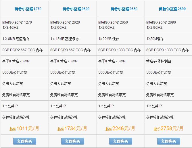 美国Softlayer服务器的价格 QQ截图20170426152210