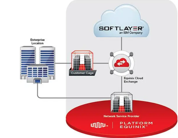 SoftLayer云服务器